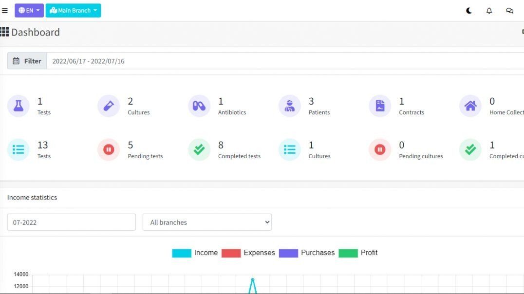 How To Manage Doctors In Neo Path(Hindi)