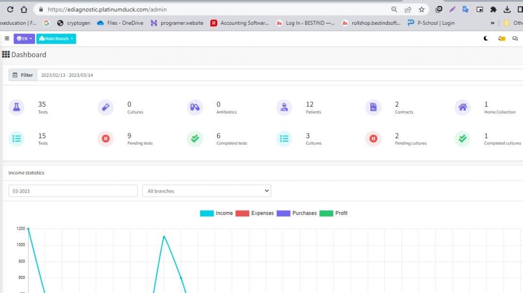 How to manage Categories in neo path (Hindi)